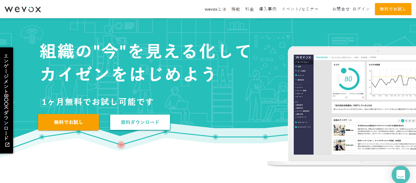 Wevox