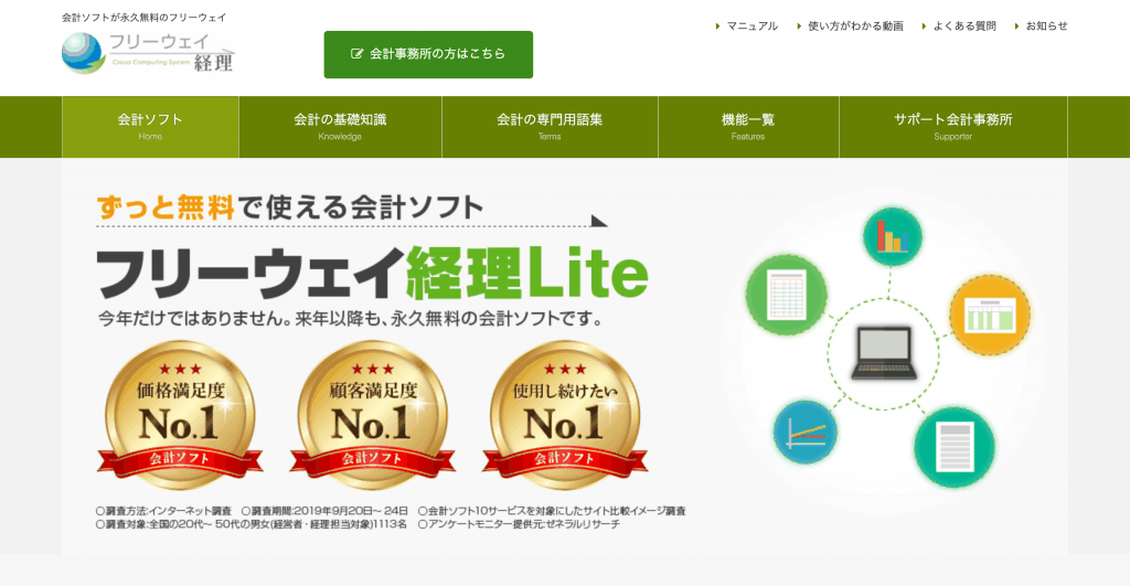 フリーウェイ 経理Lite_株式会社フリーウェイジャパン