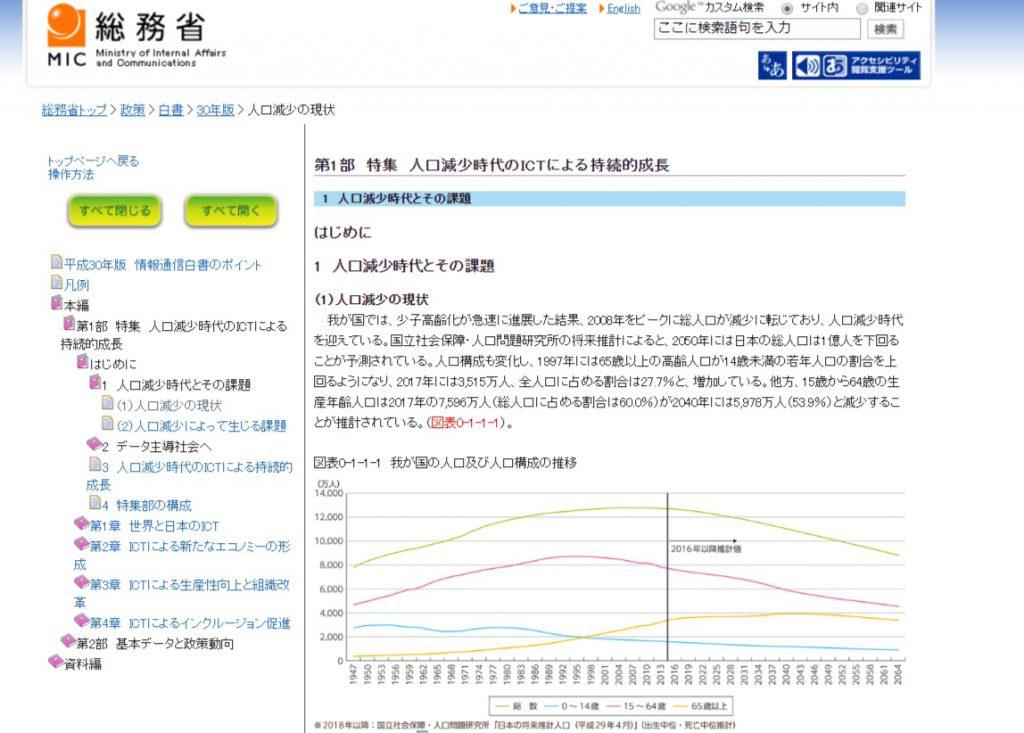 総務省「我が国の人口及び人口構成の推移