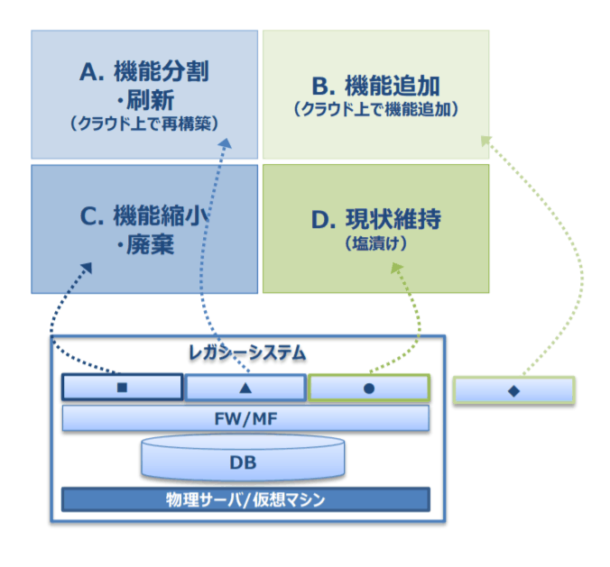 今だからこそ知るべき 25年の崖 とは 具体的な施策も含め徹底解説 Qeee