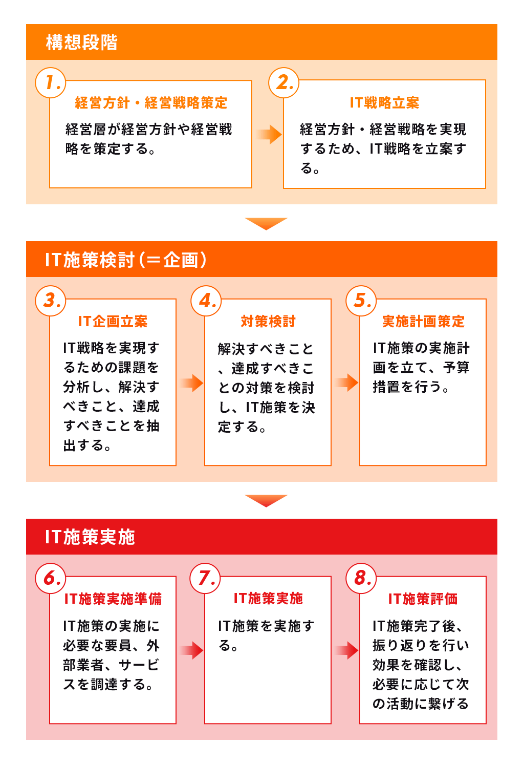 図解01