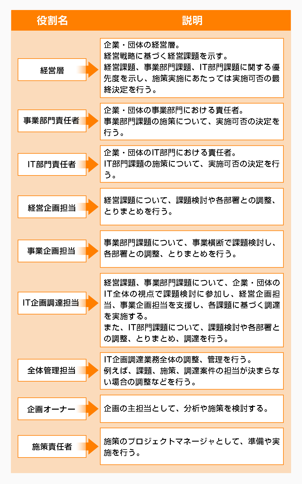 図解02