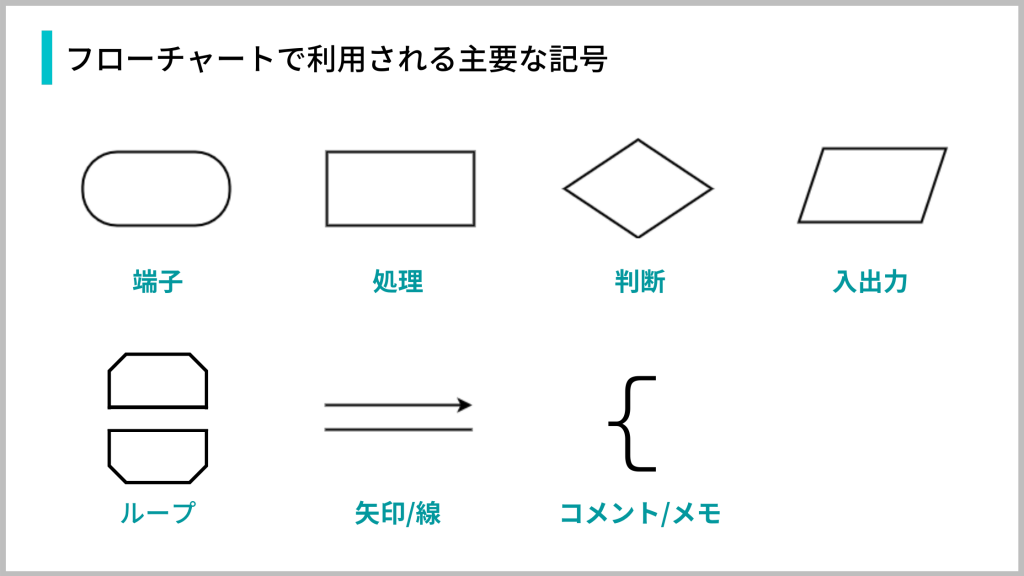 フローチャートで主に使われる記号