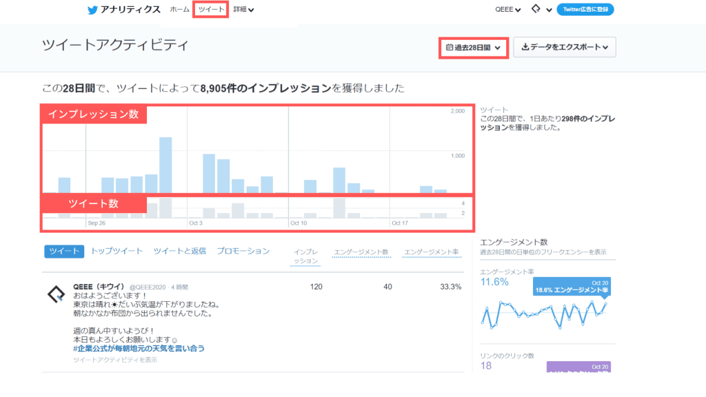 ツイート|ツイートインプレッションの把握