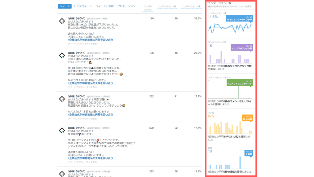 ツイート|一日あたりの反応数の平均の確認