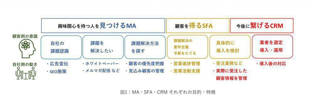 作図修正5回目