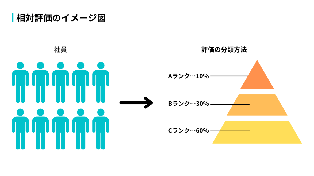 相対評価のイメージ図