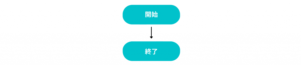 開始/終了