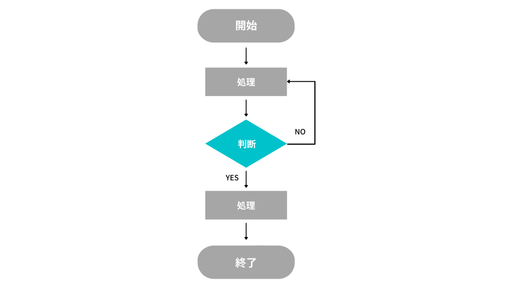 判断・条件分岐