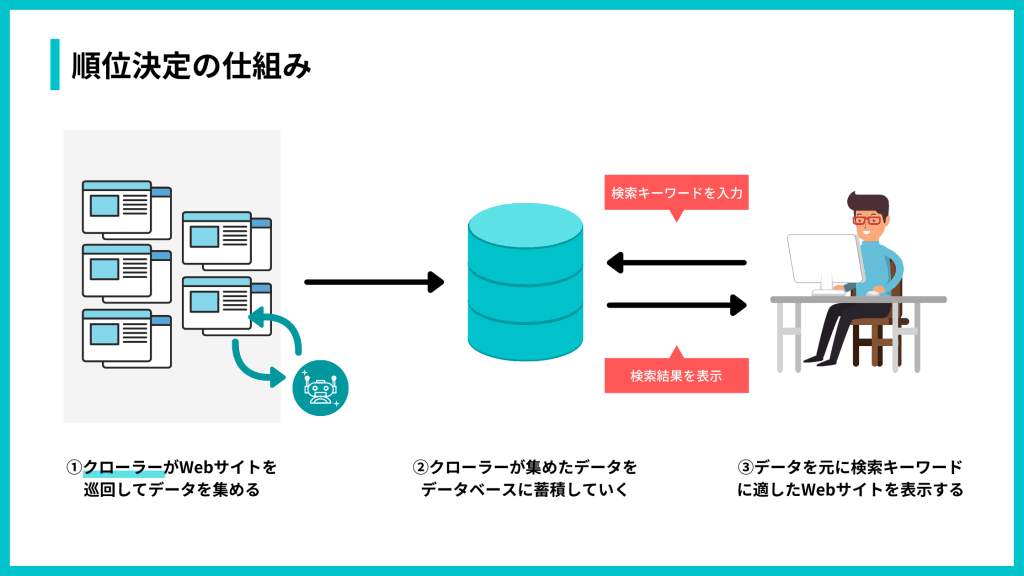 順位決定の仕組み
