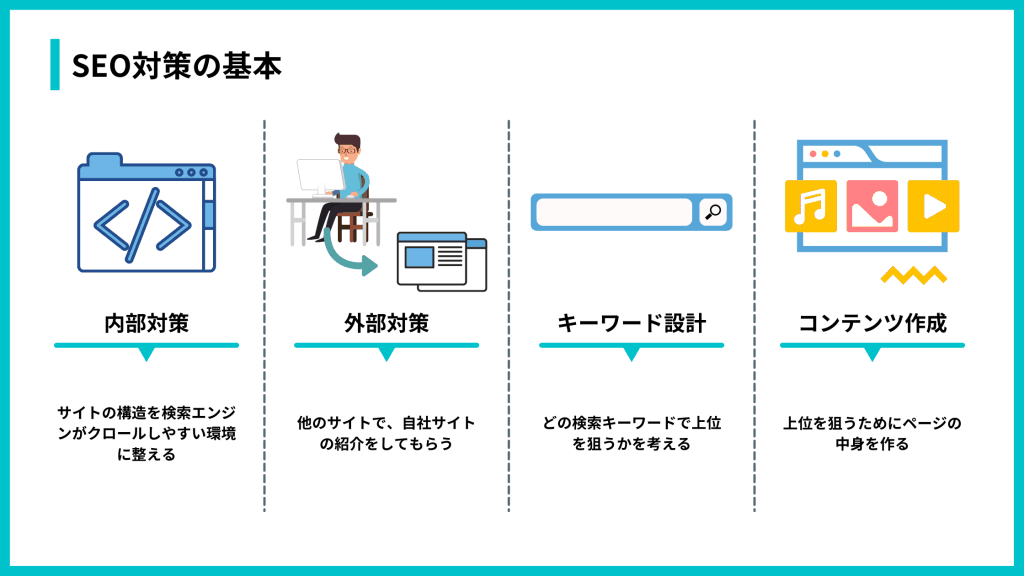 SEO対策の基本